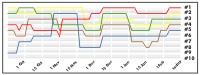 random RankPulse chart