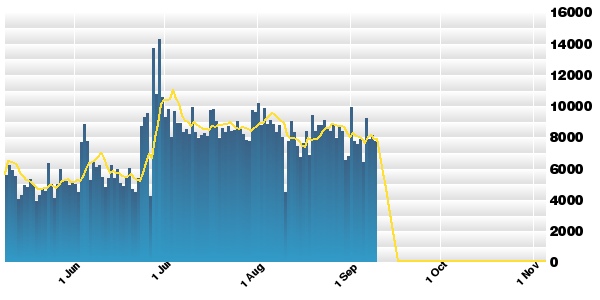 RankingChart Index